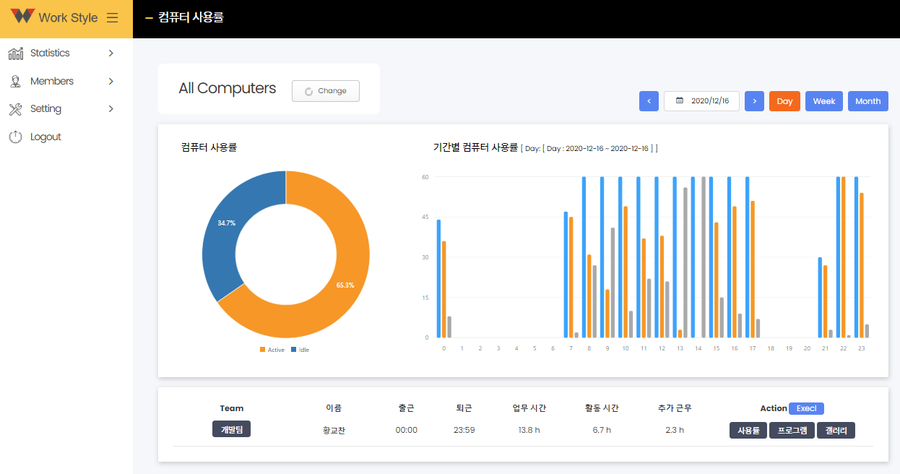 컴퓨터 사용률 화면