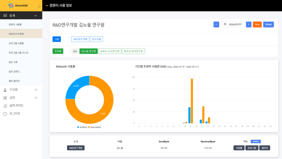 네트워크 트래픽 화면